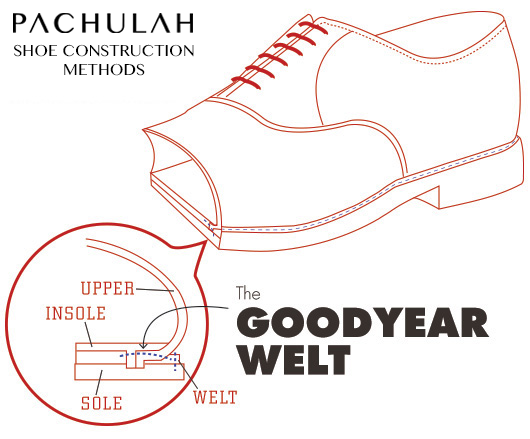 Goodyear construction shoes discount